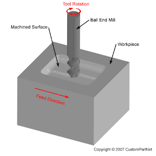 End Milling