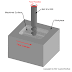 Operation on Milling Machine