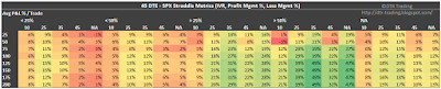45 DTE SPX Short Straddle Summary Normalized Percent P&L Per Trade