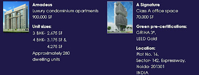 projects in noida