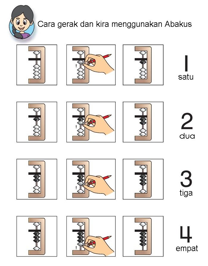 Matematik Sekolah Rendah: Belajar Asas Abakus Bahagian 2