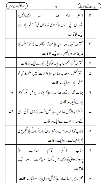 Naseem-e-Hidayat K Jhonke Urdu Book