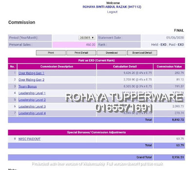 ahli tupperware, bisnes tupperware, katalog tupperware malaysia, hamper tupperware, dropship,  suri rumah side income, berhenti kerja kerajaan, part time bisnes, tambah pendapatan