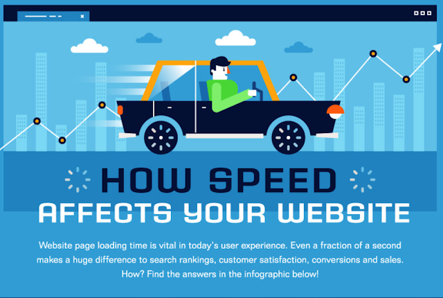 The Importance Of Mobile Website Speed