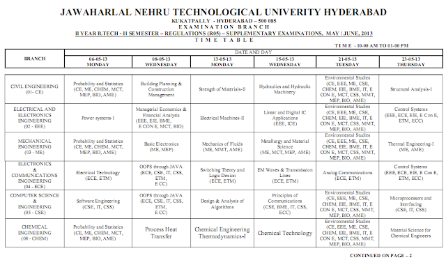 Jntu Hyd Btech 2-2 supple R05 Time Table May June 2013