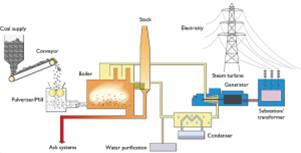  Pembangkit listrik tenaga uap  PLTU damaiku
