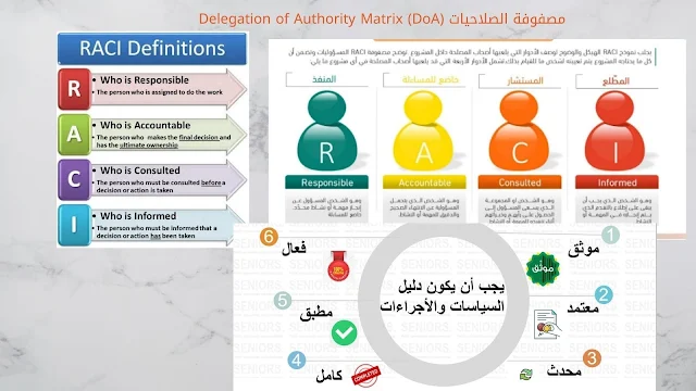 ماهي  مصفوفة الصلاحيات    Authority Matrix