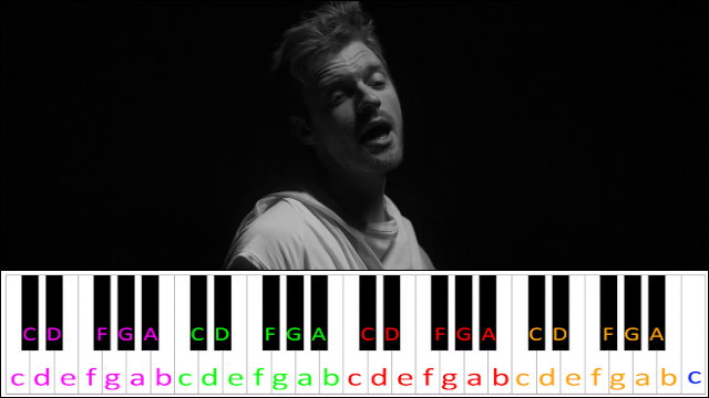 Break My Heart Again by FINNEAS Piano / Keyboard Easy Letter Notes for Beginners