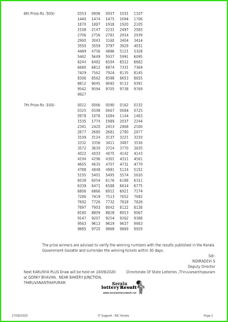 Live: Kerala Lottery Results 27.08.2020 Karunya Plus KN 331 Lottery Result 