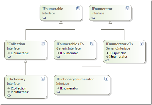 EnumeratorInterfaces