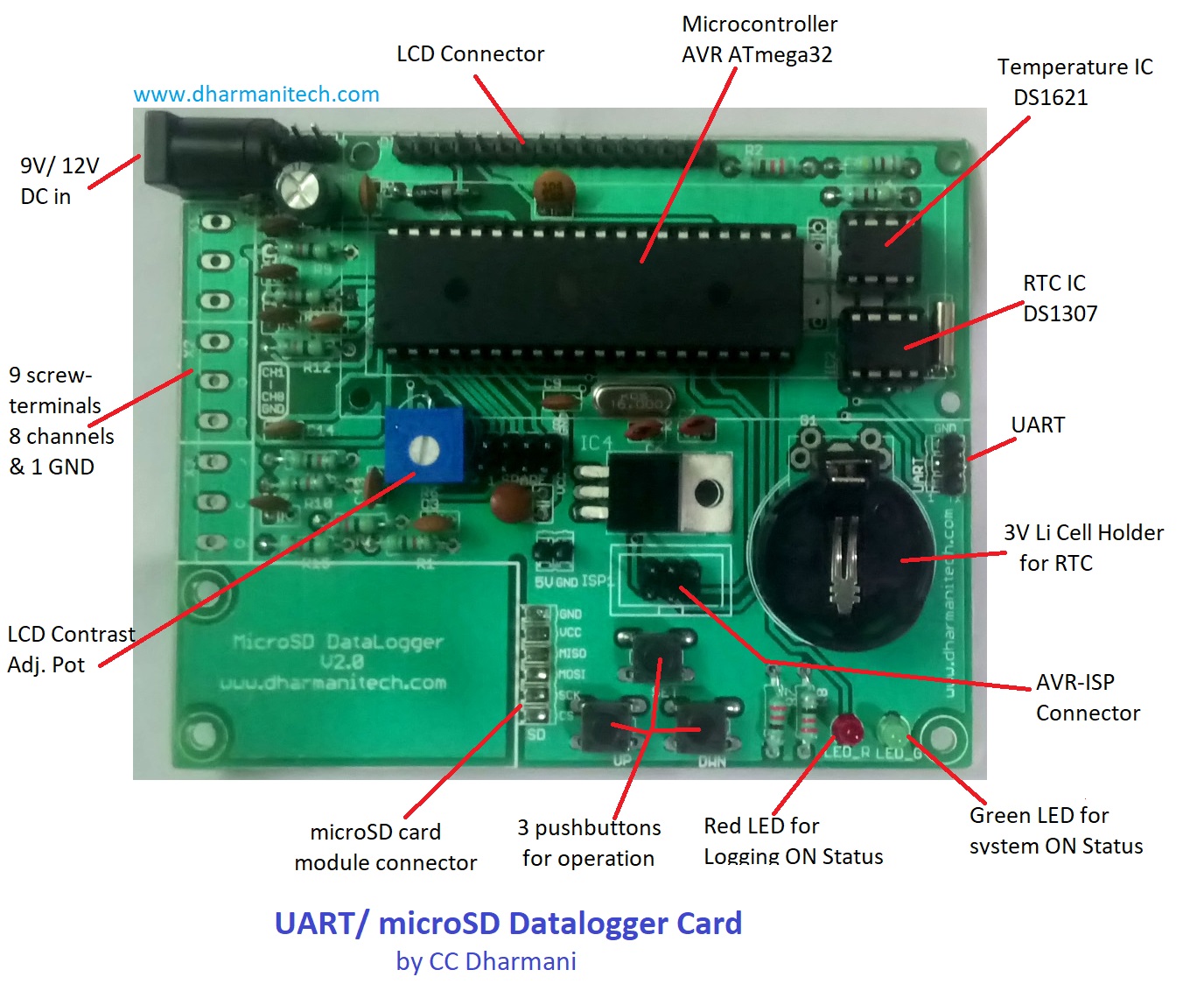 Design With Microcontrollers Uart Based 8 Channel Data Logger With Temperature Log - guide archives robloxfever