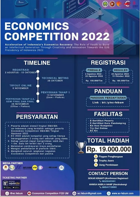 ECONOMICS COMPETITION 2022 Deadline 15 Oktober 2022