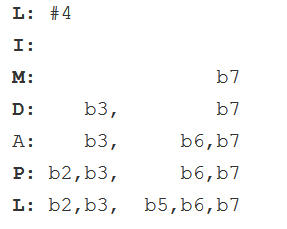 belajar gitar pemula, major modes, Ionian, Dorian scale, Phrygian, Mixolydian, Lydian, Aeolian, Locrian