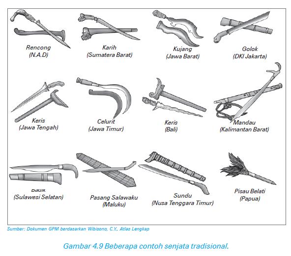 Senjata Tradisional Sumatera Barat Related Keywords 