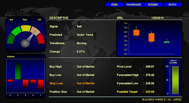 Analisa Saham SRIL 29 Januari 2016 Indikator JAKARTA ANALYTICAL TRADER BLACKBOX HYBRID FORECASTING