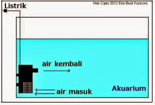 Sistem Kerja Filter Internal