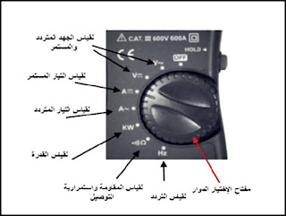 ما هو جهاز الكلامب ميتر؟