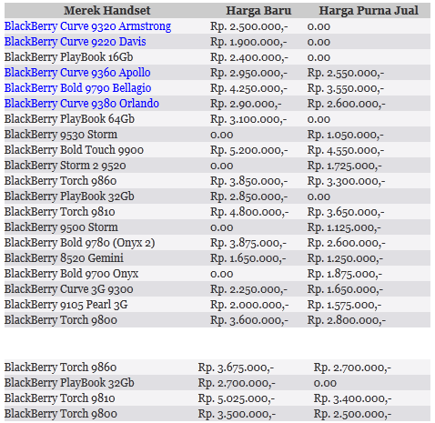 Harga BlackBerry Terbaru 2013