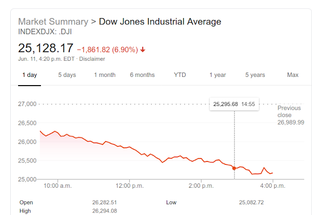 dow-close-jun-11-2020