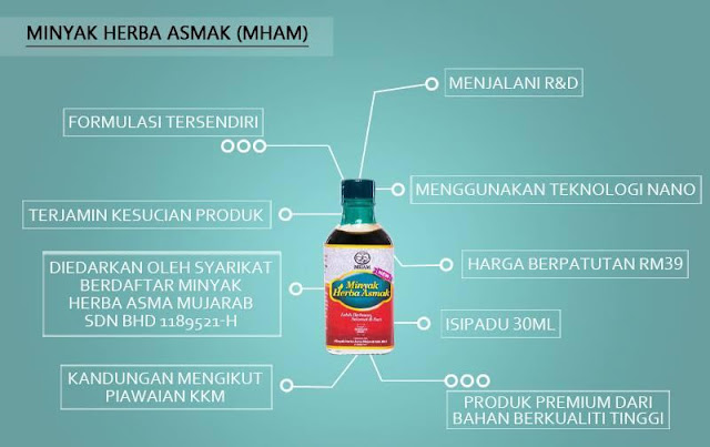 Minyak Herba Asmak Penawar Asma Mujarab