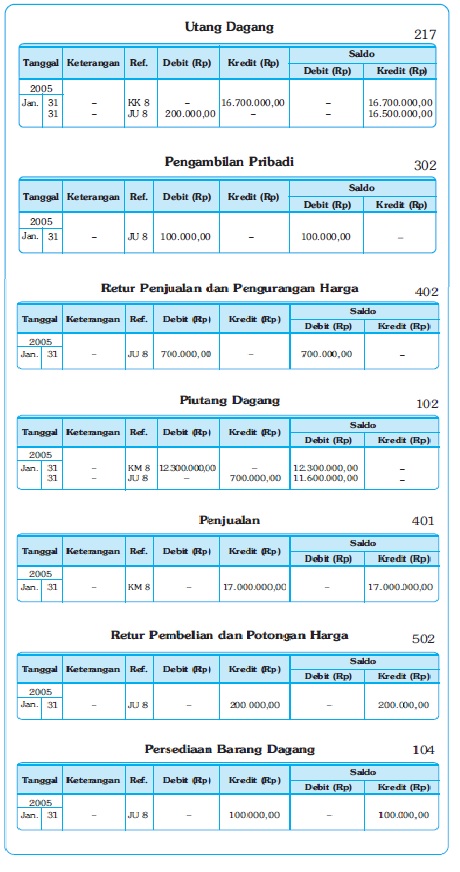 Contoh Buku Besar Utama Dan Pembantu - Car Scoop 17