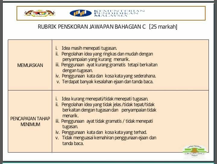 Contoh Ulasan Forum - Fontoh