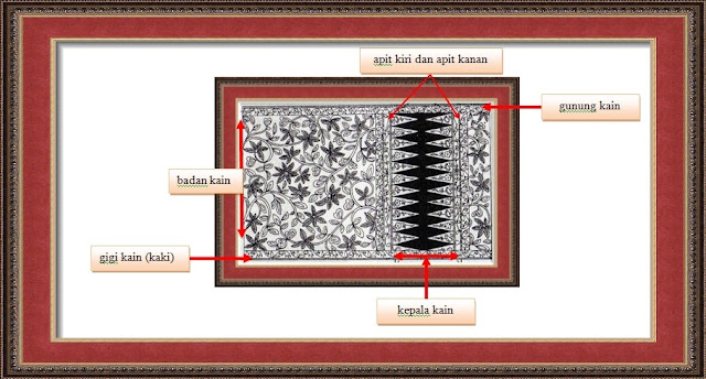 Cikwie batik Batik zaman dulu TRADISIONAL Kini Batik 