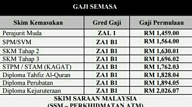 Permohonan Pengambilan Perajurit Muda Tentera Darat 2020 Online Siri 193 Spa