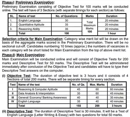 SBI PO Recruitment Selection Process