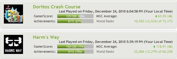 Crash Course / Harms Way Gamerscore