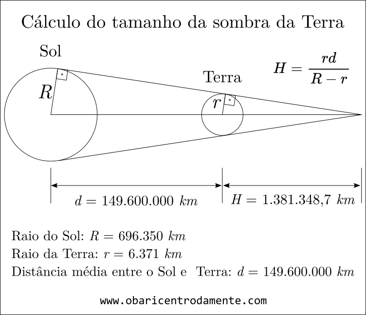 calculo-do-tamanho-da-sombra-da-terra-como-calcular-o-tamanho-da-sombra-da-terra-o-baricentro-da-mente-kleber-kilhian