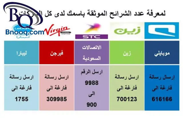 كيف اعرف الارقام اللي باسمي stc كيف اعرف الارقام اللي باسمي برقم الهويه stc؟ كيف اعرف الارقام اللي باسمي في stc كيف اعرف الارقام اللي مسجله باسمي stc كيف اعرف الارقام اللي باسمي من stc؟ معرفة الارقام المسجله باسمي زين