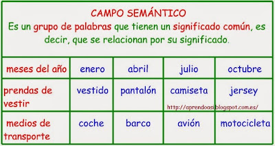 Nuestras cosas de tercero: CAMPO SEMÁNTICO