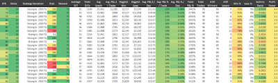 RUT Short Strangle - Top 20 Exits - Normalized Percent P&L Per Trade