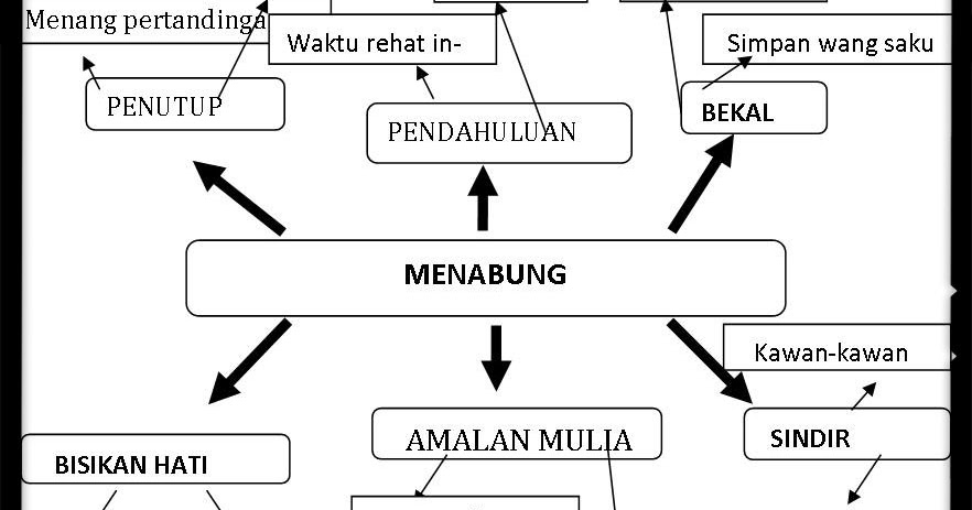 Contoh Soalan Upsr Sjkt - Tersoal m