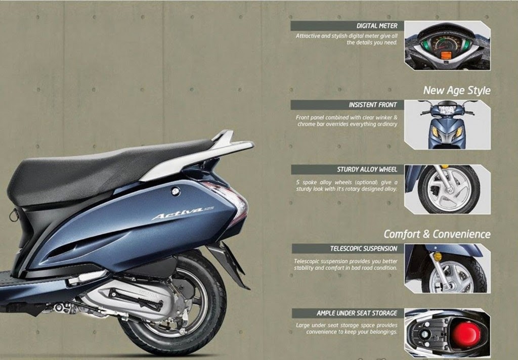 Honda ACTIVA 125CC Price In India, Review & Specifications ...