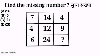 Box problems for SSC CGL,  SSC CHSL , RRB NTPC and other similar competitive exams