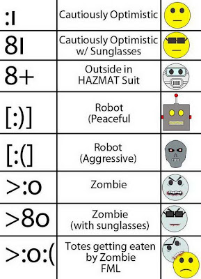 Cara Membuat Simbol Di Facebook (Emotion FB)