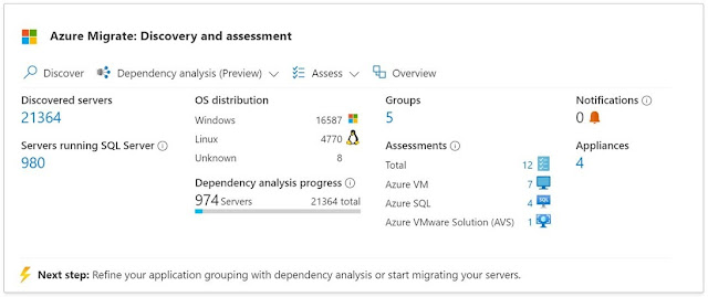 Azure Exam Prep, Azure Tutorial and Material, Azure Certification, Azure Preparation