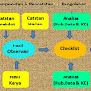 Contoh Panduan / Pedoman Penilaian PAUD TK RA Kurikulum 2013