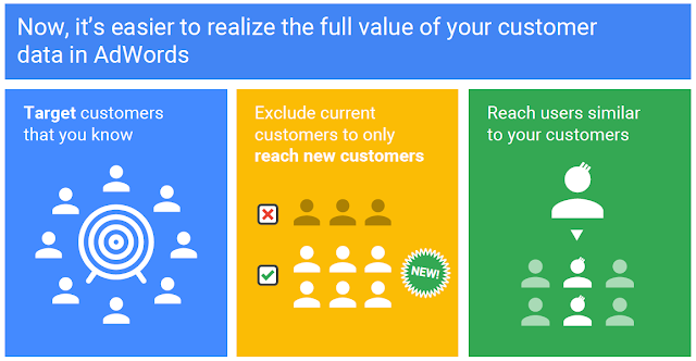 Customer Data in Google Ads