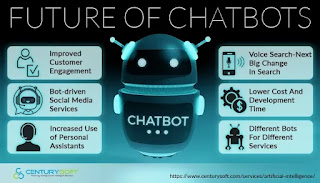 For the foreseeable future, chatbots are a permanent fixture.