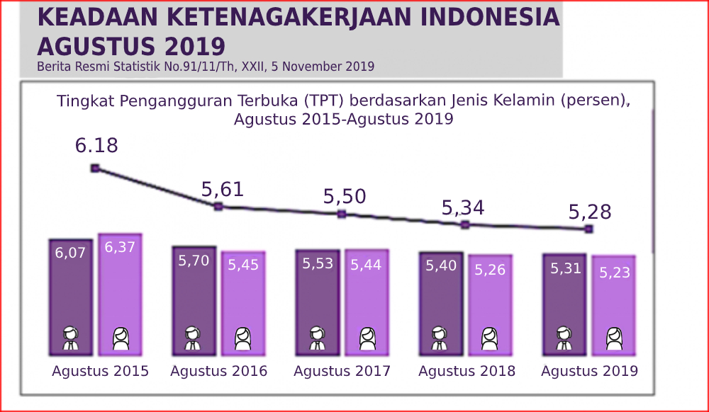 Kumpulan Soal Akm Numerasi Level 4 Kelas 8 Gurnulis