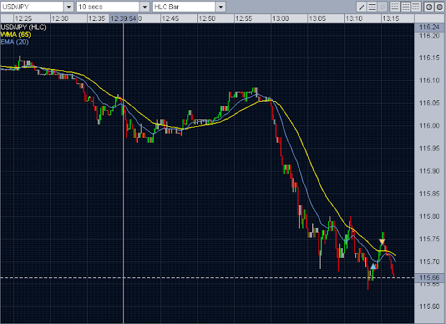 Forex intraday trading