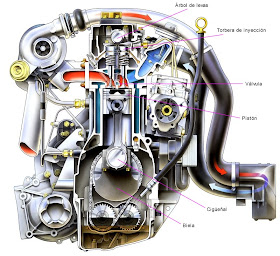 Ver video funcionamiento motor diesel