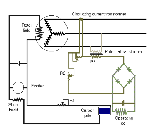 avr