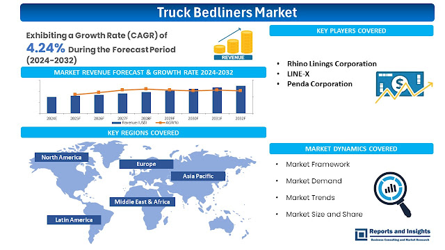 Truck Bedliners Market