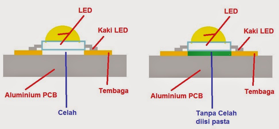 Skema Lampu LED Cara Membuat Heatsink Lampu LED dari Coin 500
