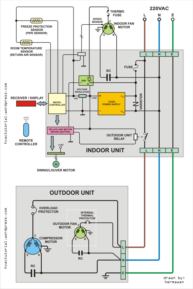 12 Diagram Kelistrikan Pendingin Udara Blog PPART