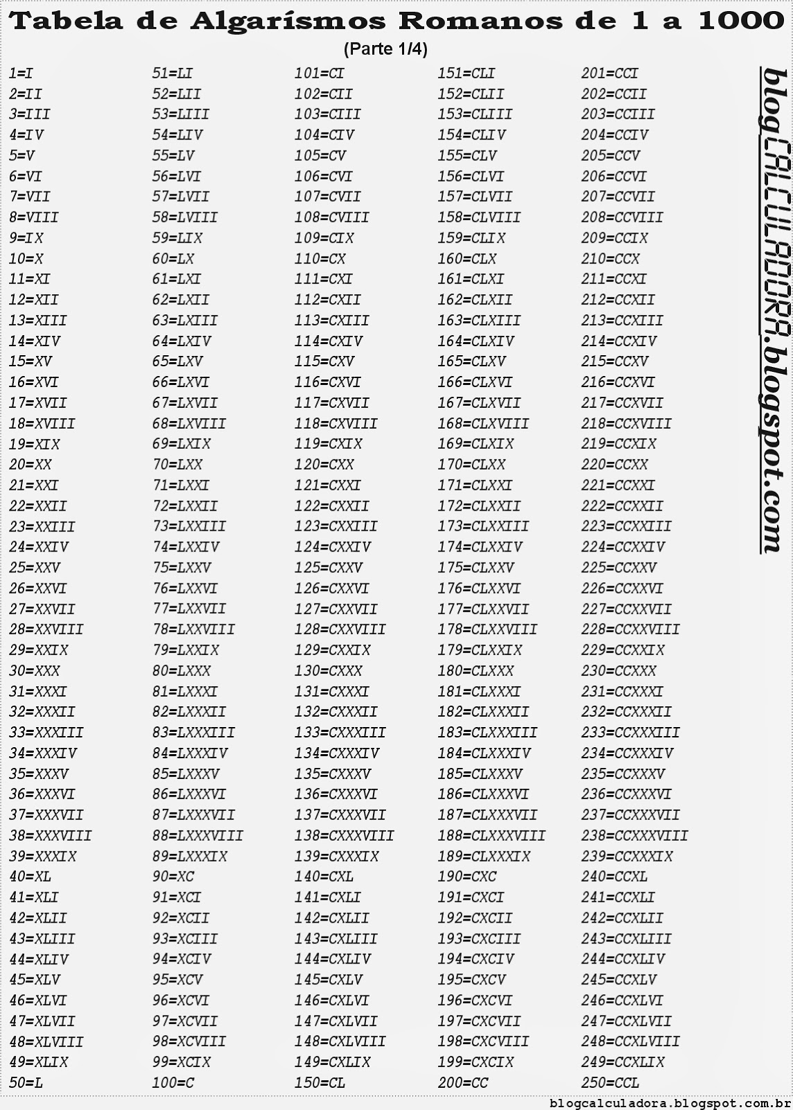 Blog Calculadora Tabela De Algarismos Romanos De 1 A 1000 Para